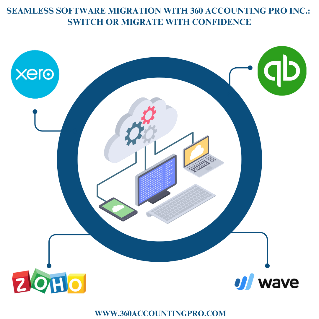 Seamless Software Migration with 360 Accounting Pro Inc.: Switch or Migrate with Confidence